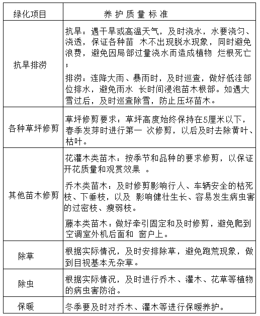成都市工程职业技术学校校园绿化管护服务项目比选公告二次
