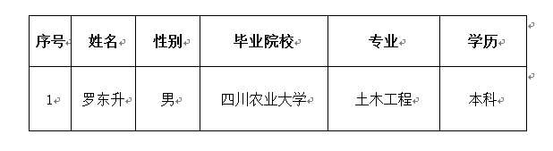 成都市工程职业技术学校2024年面向社会公开招聘编外教师拟聘人员公示