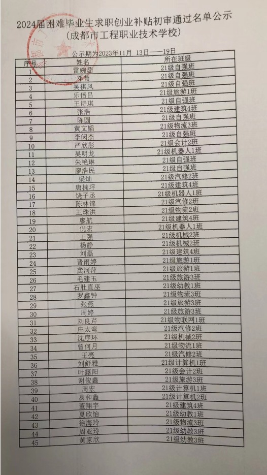 2024届困难毕业生求职创业补贴初审通过名单