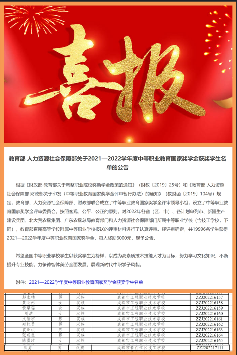 喜讯|成都市工程职业技术学校学子荣获国家奖学金